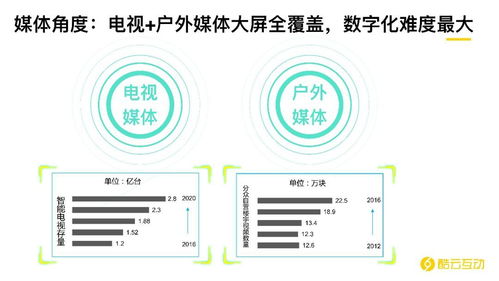 后互聯(lián)網(wǎng)時(shí)代下AI和大數(shù)據(jù)對營銷的革命