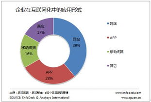 從CIO新定義透視企業(yè)互聯(lián)網(wǎng)化與數(shù)據(jù)服務(wù)轉(zhuǎn)型