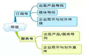 互聯(lián)網(wǎng)時(shí)代下的印象紅安 新媒體與數(shù)據(jù)服務(wù)的融合之道